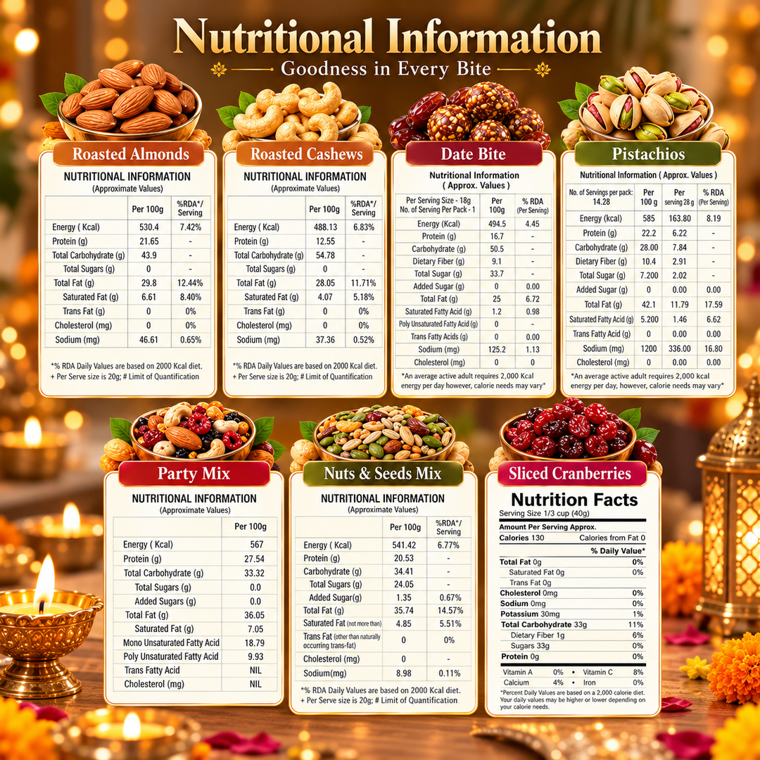 Wonderland Foods Shubh Uphaar Dry Fruit Gift Box