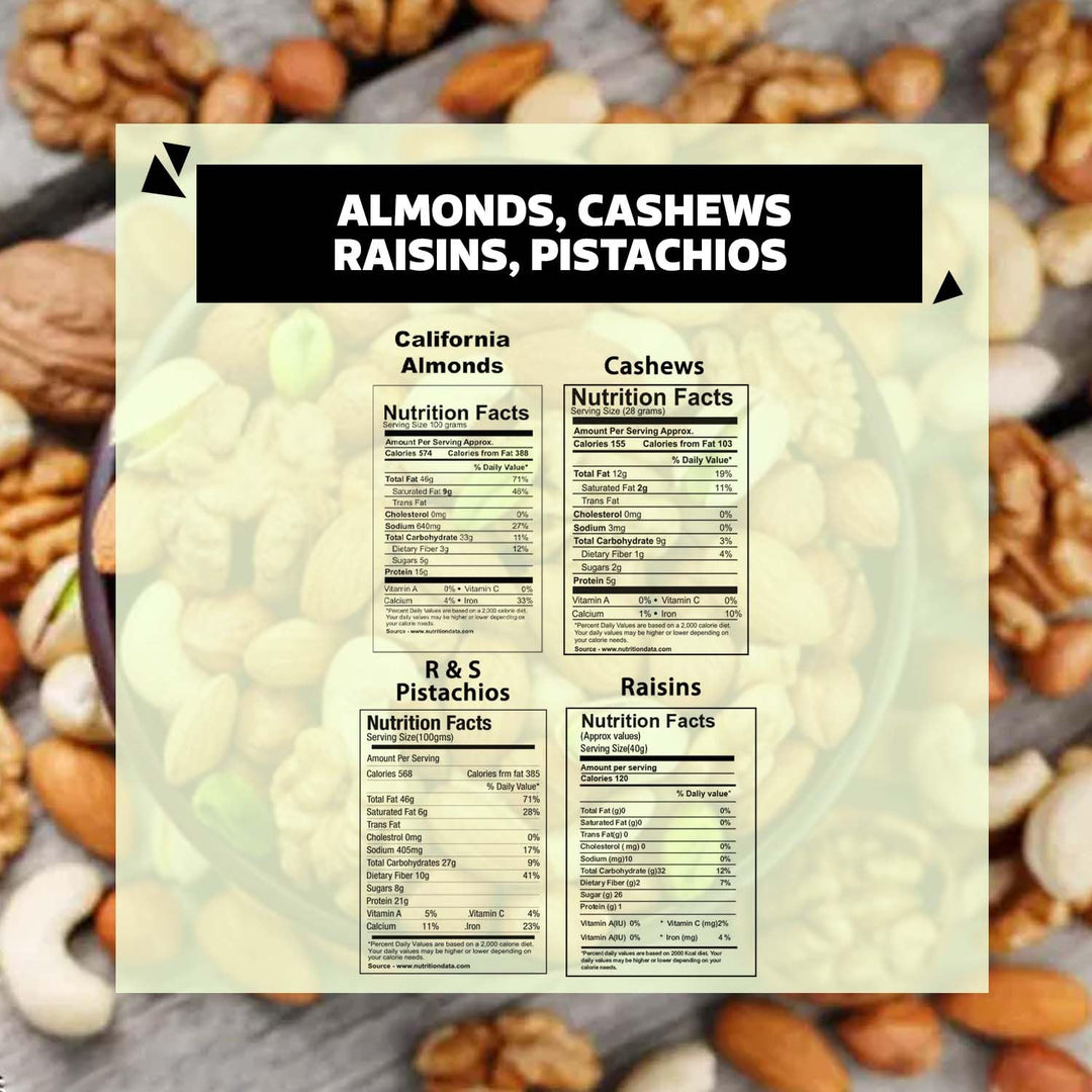 Wonderland Foods 1Kg (250g X 4) Dry Fruits Combo of NP Almonds, Cashews W320, Long Green Raisin, Roasted Salted Pistachios