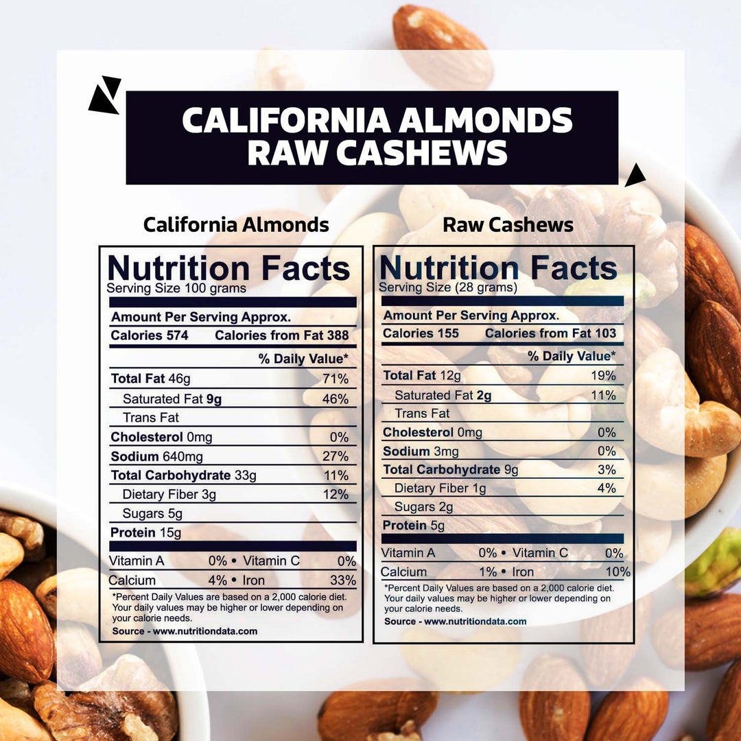 Wonderland Foods 1Kg (500g X 2) Dry Fruits Combo of California Almonds (NP) & Cashews W320 Jar