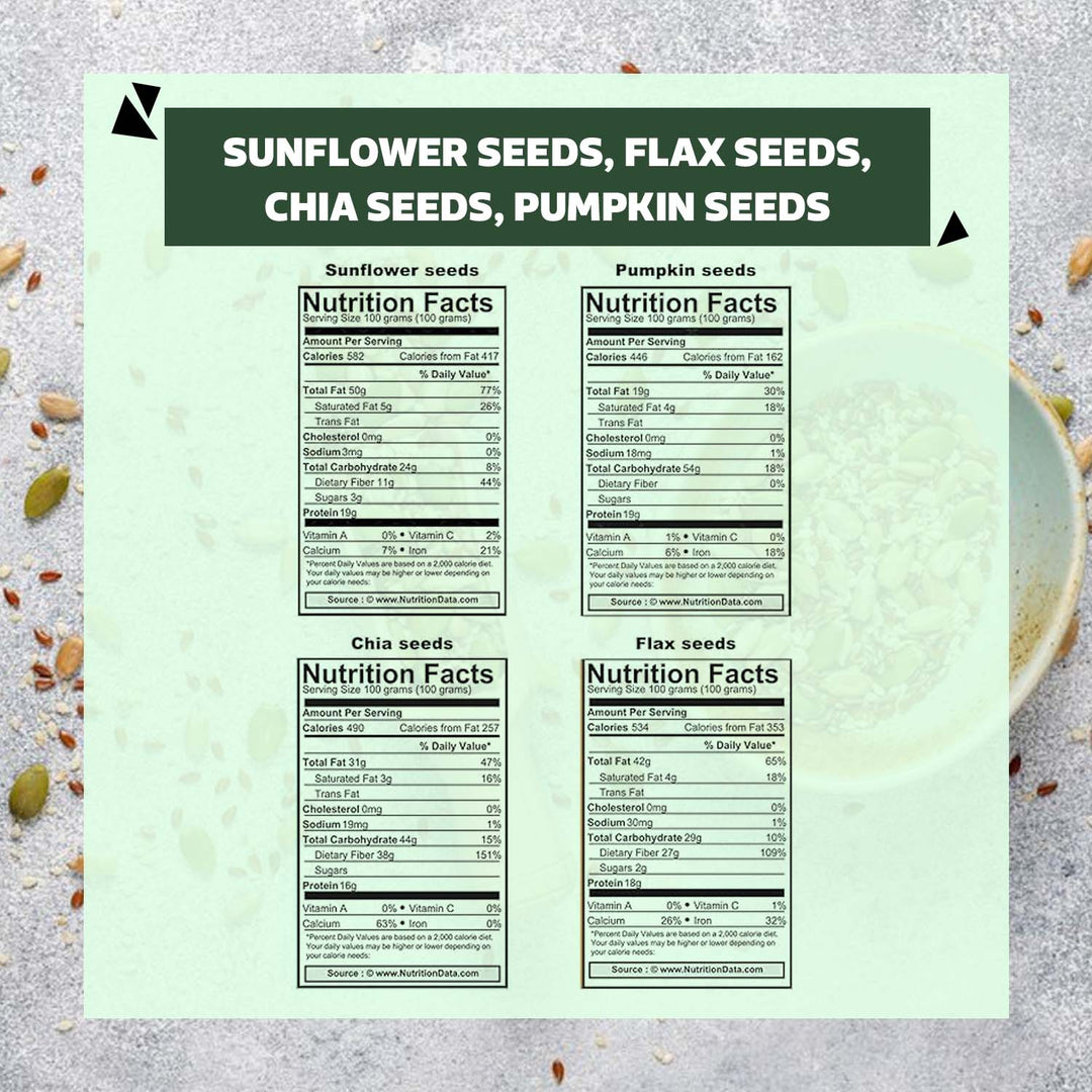 Wonderland Foods 800g (200g X 4) 4 Superseed Combo Lightly Roasted Chia, Jumbo Pumpkin, Jumbo SunFlower, Flax Seeds Jar