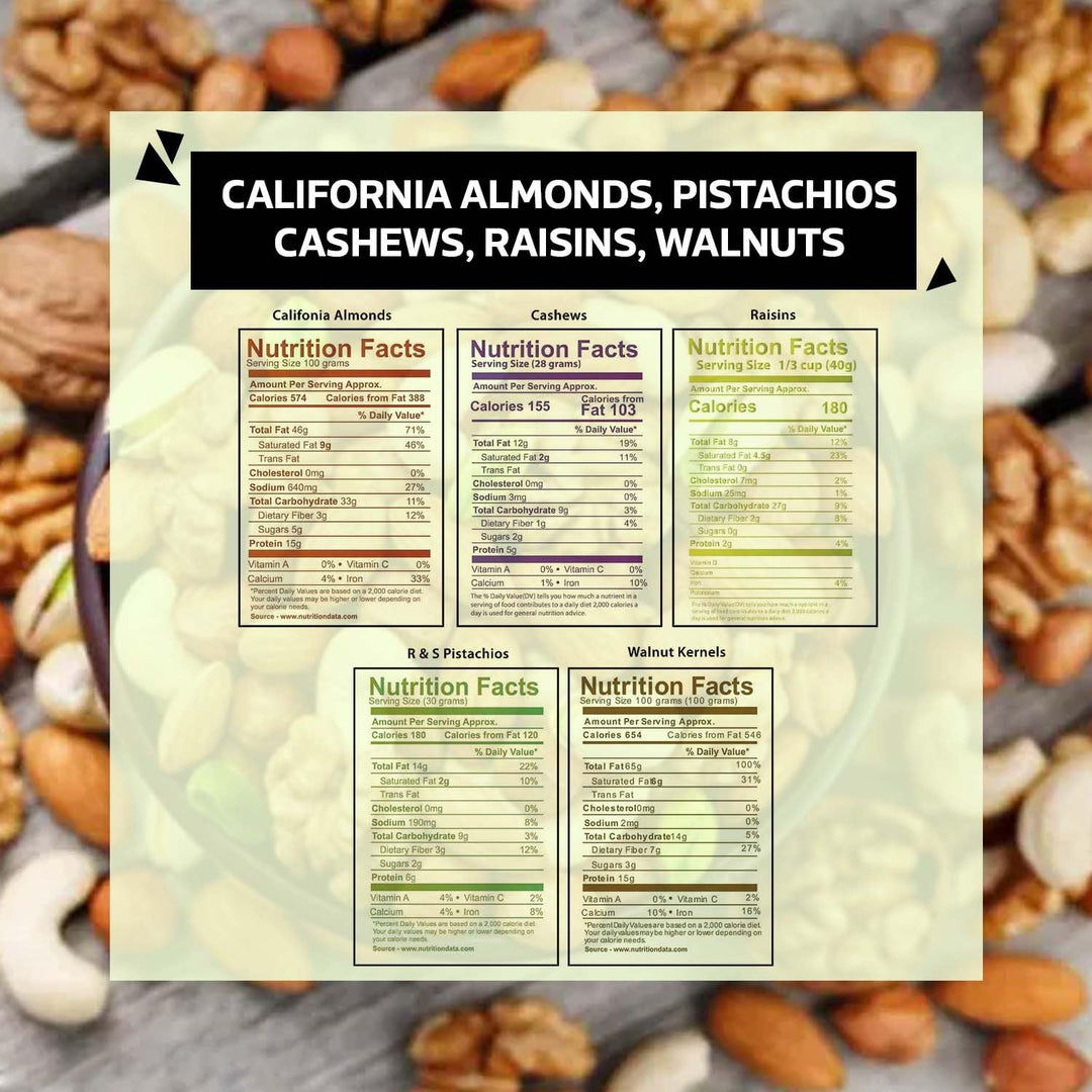 Wonderland Foods 500g (100g X 5) Dry Fruits Combo of Pistachios, Almond, Cashew, Golden Raisins & Walnut Kernel 100g Each