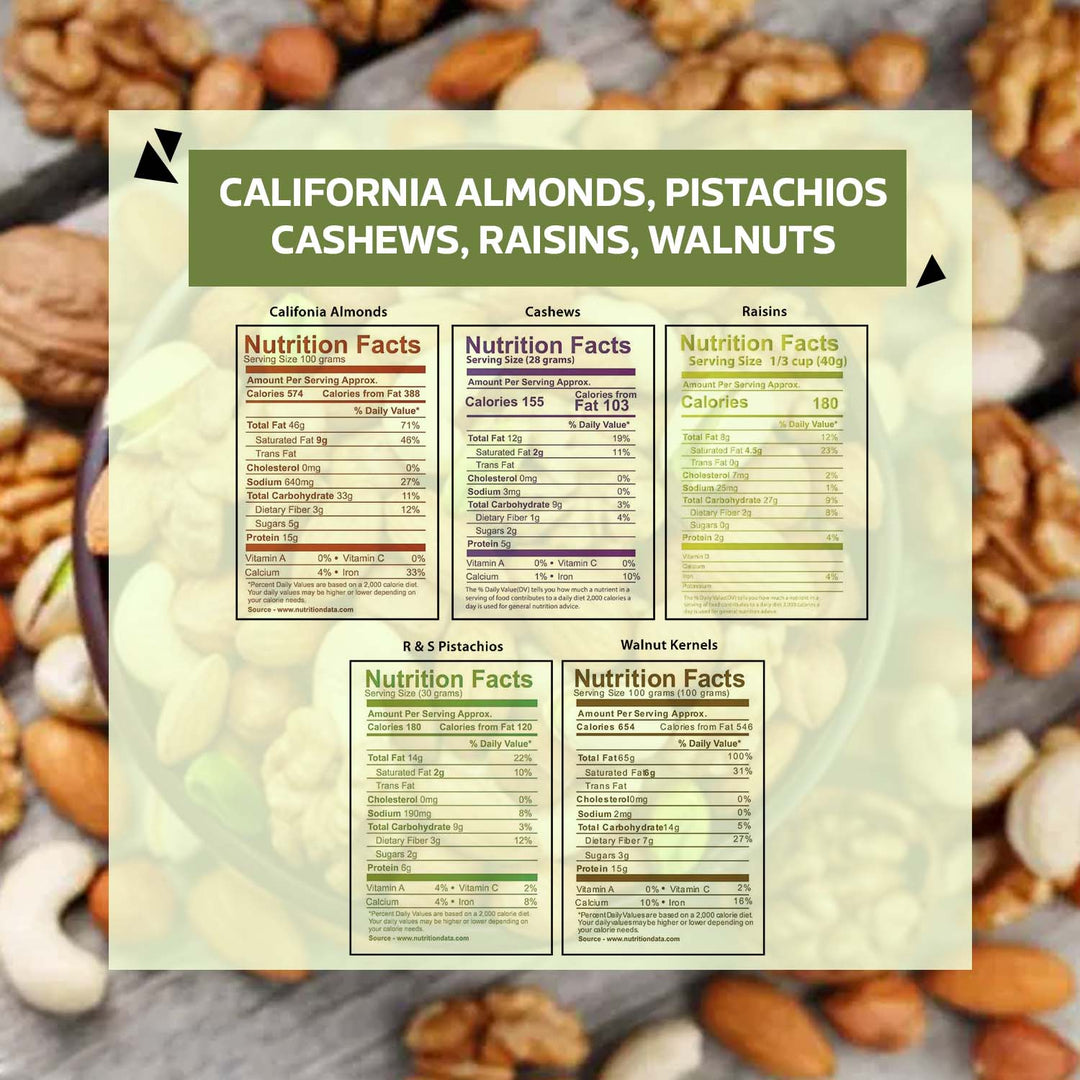 Wonderland Foods 1Kg (200g X 5) Premium Dry Fruits Combo NP Almonds, Cashews W320, Long Green Raisin, Pistacho & Walnut Jar