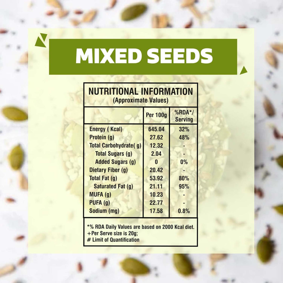Wonderland Foods 200g Grandeur Premium Mixed Seeds Pouch