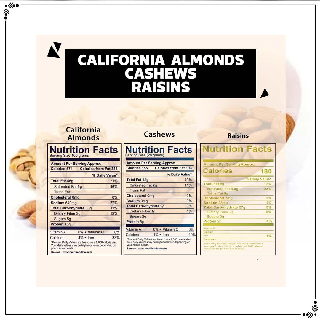Wonderland Foods 750g (250g X 3) Premium Dry Fruits Combo of Platinum Raw Almonds, Raw Cashew & Raisins